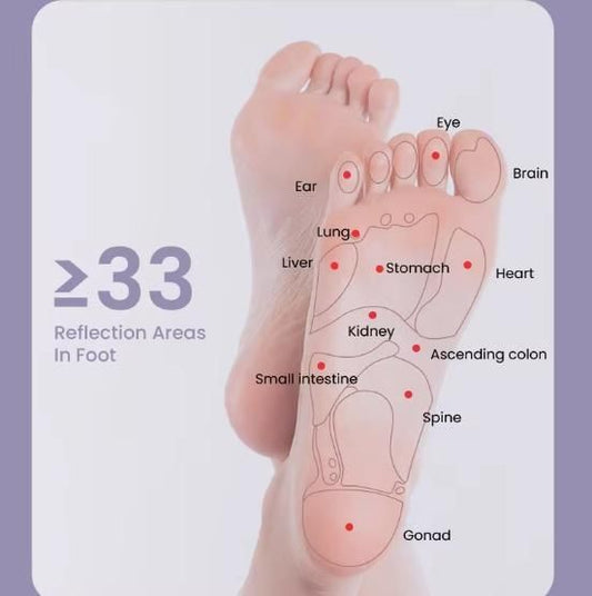 AcuRoll – Stress Relief Foot Massager